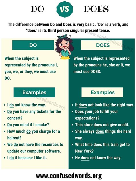 But we use do when the subject is I, you, or in plural form. This auxiliary verb is also used in the present simple tense. In its emphatic form, do gives extra force to the main verb. For example: I do like your new jacket. ( Do as the helping verb and like as the main verb) We can also use do in question sentences. For example: 